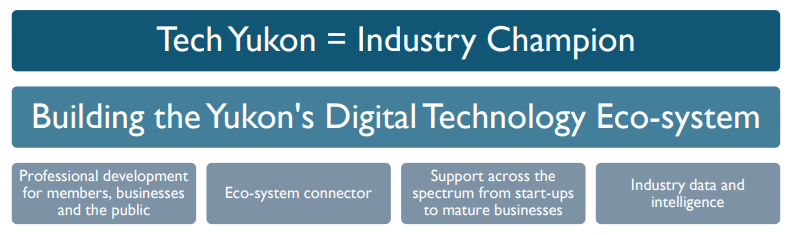 Tech Yukon Strategic Direction